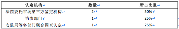 燃氣事故，哪些情況下城鎮燃氣企業需要承擔責任6