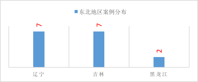 燃氣事故，哪些情況下城鎮燃氣企業需要承擔責任5